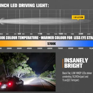 Lightfox Osram 9" LED Driving Lights Spotlight Offroad Vehicle 4x4 - Image 3